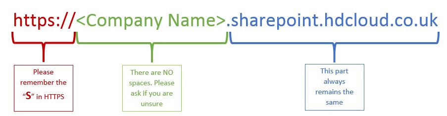 Sharepoint URL Format